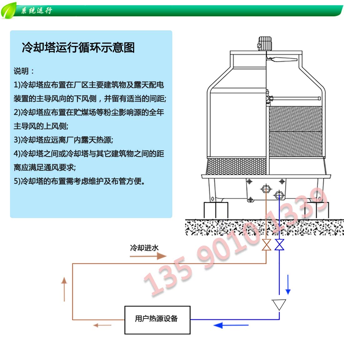 圆形冷却塔体系运转体例